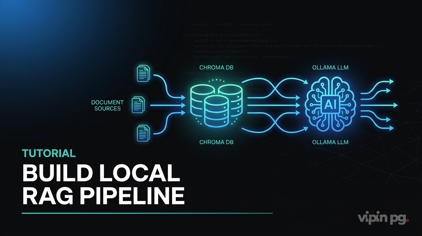 Building a Local RAG Pipeline with Ollama, ChromaDB, and Automatic Document Ingestion