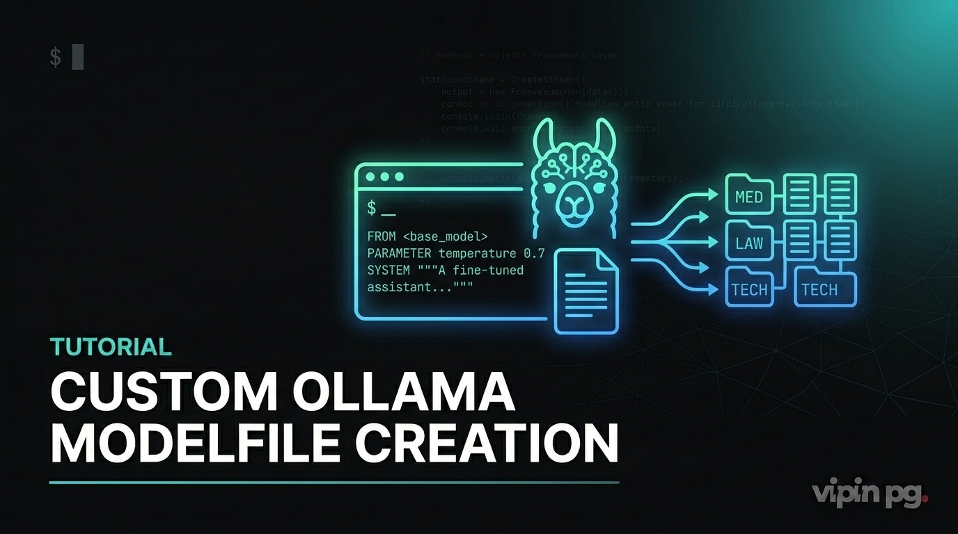 Creating Custom Ollama Modelfiles for Domain-Specific Fine-Tuned Models